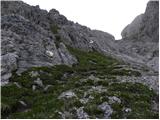 Klammbrückl - Große Gamswiesenspitze